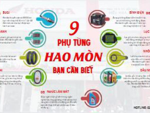 9 PHỤ TÙNG HAO MÒN THEO THỜI GIAN – BẠN CẦN BIẾT
