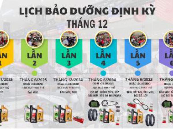 KIỂM TRA ĐỊNH KỲ – THÊM SỨC MẠNH CHO CHIẾN MÃ CỦA BẠN!