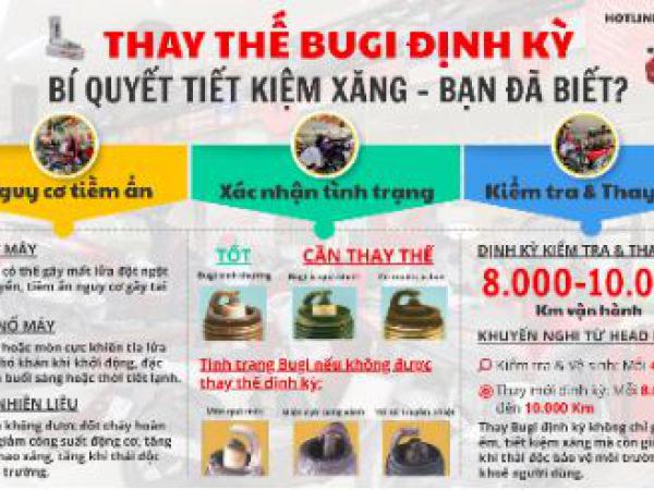THAY THẾ BUGI ĐỊNH KỲ – BÍ QUYẾT TIẾT KIỆM XĂNG BẠN ĐÃ BIẾT? 